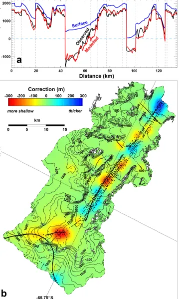 Figure 6. (a) Observed and calculated bedrock elevation of Flask Glacier (Fig. 1) along several OIB flight lines (separated with  verti-cal dotted lines)