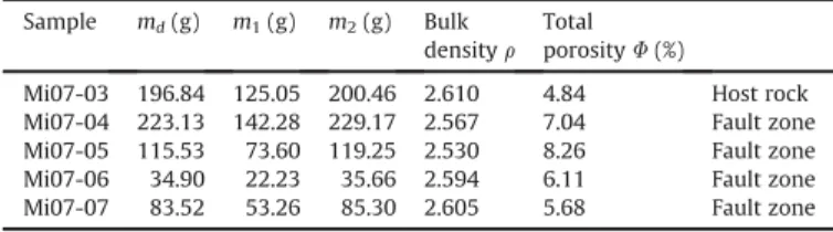 Figure 8. Rietveld reﬁnement diffractograms of representative hanging wall bulk powered sample