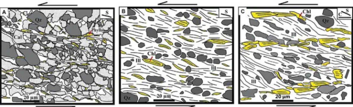 Figure 14. Sketch of deformation from host rock to intensively deformed fault zone. (A) Slightly deformed marls (similar to the present host rock)