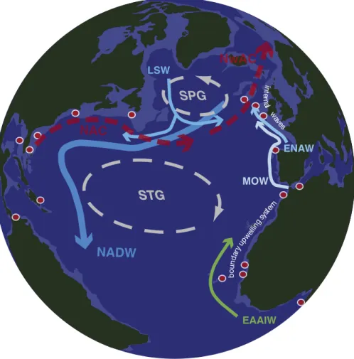 Fig. 7. Overview of surface, intermediate and deep water circulation, discussed in the description of the oceanographic setting of some main mound provinces in the North Atlantic Mound Basin