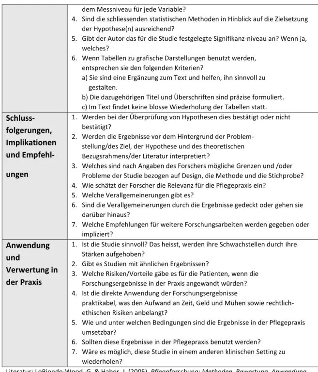 Abbildung 1: Kritische Beurteilung quantitativer Forschungen 