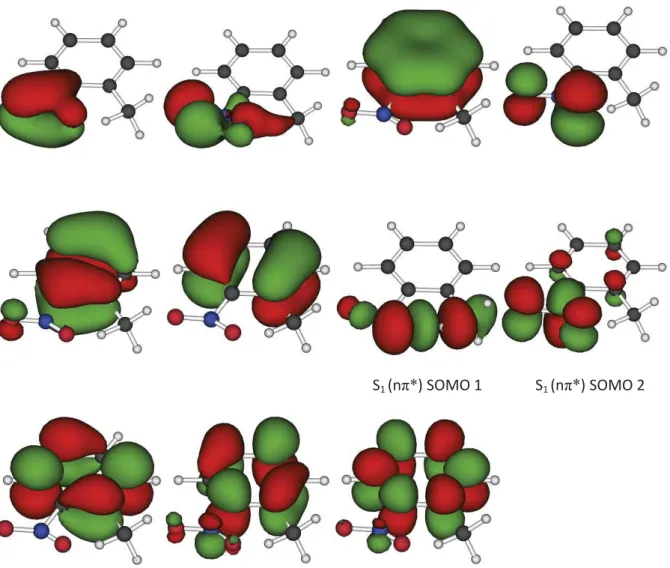 Figure SI4. Orbitals involved in the active space of size (14,11) used for MS-CASPT2 energy  calculations of S 1  transition states of 1a and 1c-d