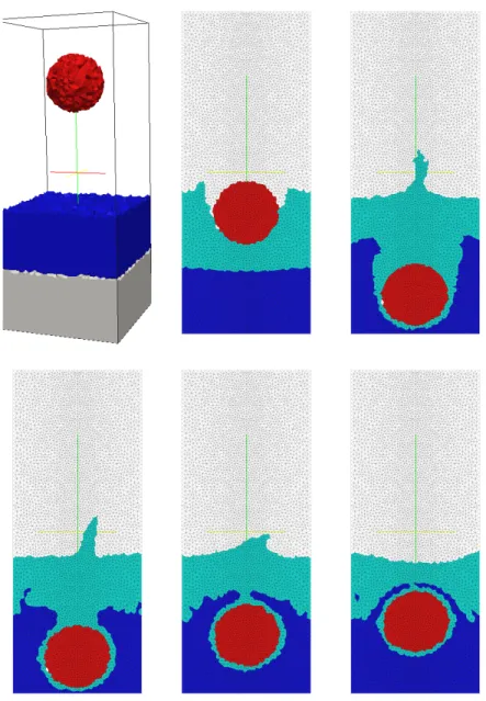 Figure 5: Rigid ball falling into a water tank with two layers of two liquids (bottom: light fluid).