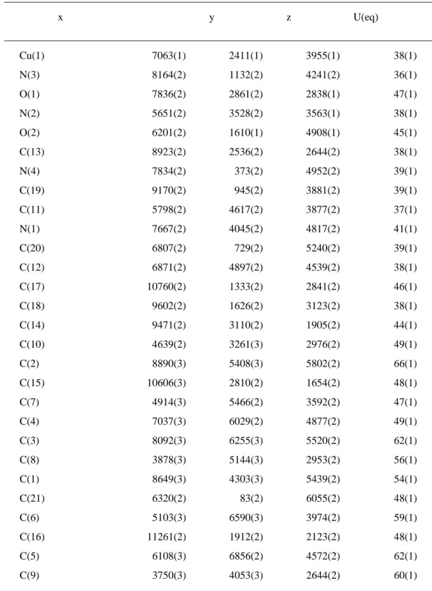 Table S3.  Atomic coordinates ( x 104) and equivalent isotropic displacement parameters (Å2x 103) for  [CuL(phen)]
