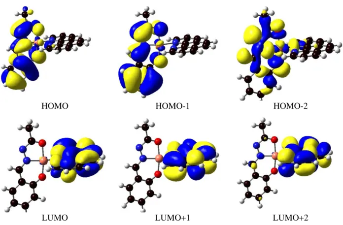 Fig. S2. Contour plots of some selected MOs ( α-spin) of [CuL(phen)]. 