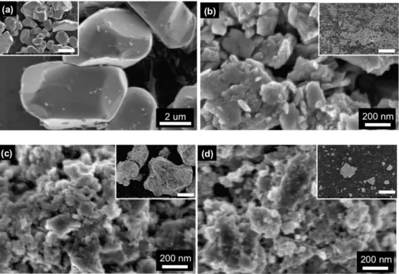 Fig. S1.  The images of scanning electron microscopy of LiCoO 2   material before (a) and after ball-  milling for 5 (b), 30 (c) and 60 min (d)