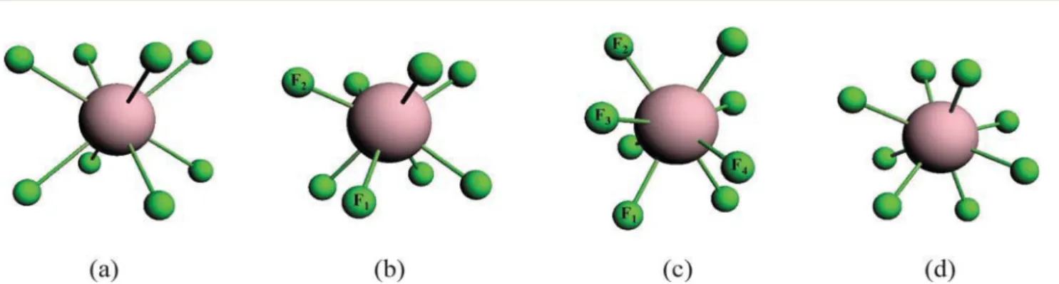 Fig. 1 Structure and spatial representation of the eight coordinated Pr 3+ complexes being investigated in the present work, resulting from Pr 3+ doped into: CaF 2 (a), KY 3 F 10 (b), BaY 2 F 8 (c) and LaZrF 7 (d) forming a local symmetry of O h , C 4v , C