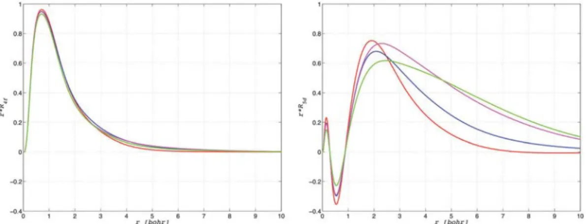 Table 3 DFT calculated AOM parameters in cm  1 for the ligand field potential of (PrX 8 ) 5  (X = F  , Cl  , Br  ) with arrangement in D 4h and D 4d