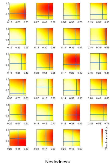 Fig. S9: Equivalent to Figure S5 in SM but with ρ = 0.4.