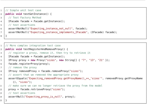 Figure 3.1. Unit and integration test cases for the Facade component in PureMVC