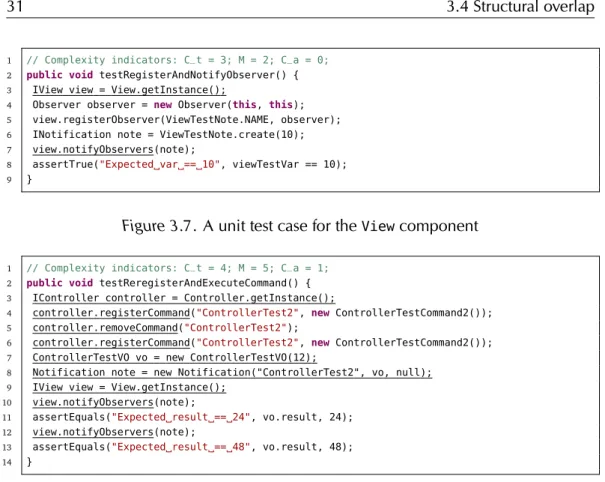 Figure 3.7. A unit test case for the View component