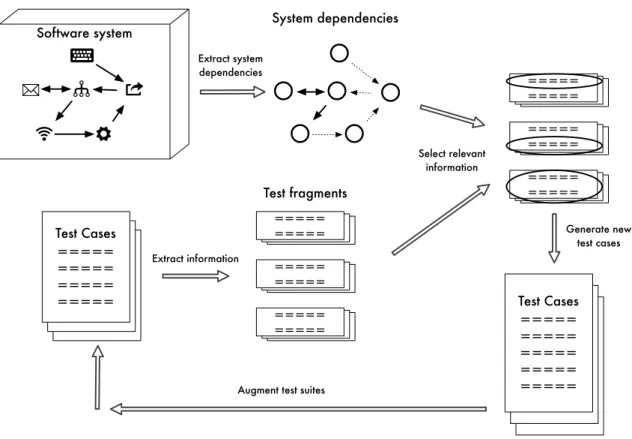 Figure 4.1. Overview of the approach