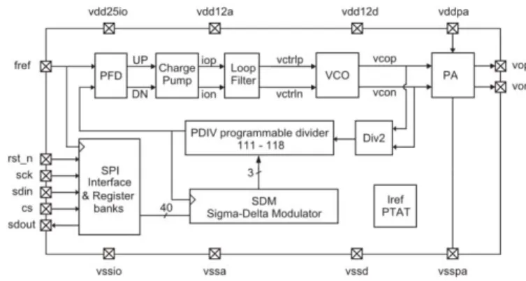 Fig. 1. Atomic interrogation loop of a CPT-based clock.
