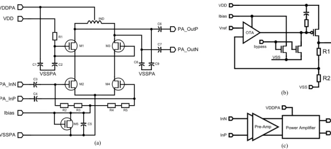 Fig. 3. (a) Schematic diagram of the PA. (b) LDO regulator for PA. (c) PA with preamplifiers.