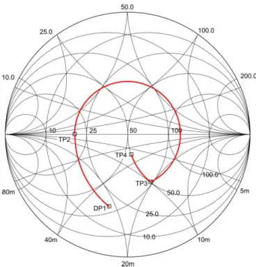 Fig. 8. Schematic diagram of the coupling network from ASIC to VCSEL.