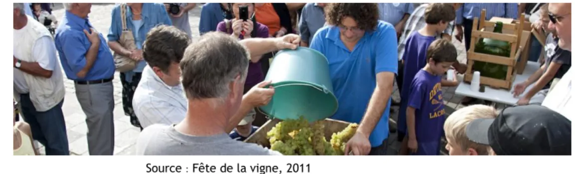 Figure 10: Vendanges lors de la fête de la vigne à Nyon 