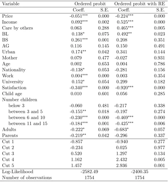 Table 6: Estimation results of ordered probit regressions.