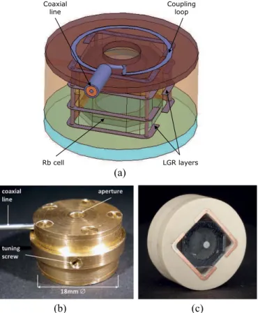 Fig. 2. (a) Cut view of the μ -LGR design. (b) Assembled test enclosure of the miniaturized cavity