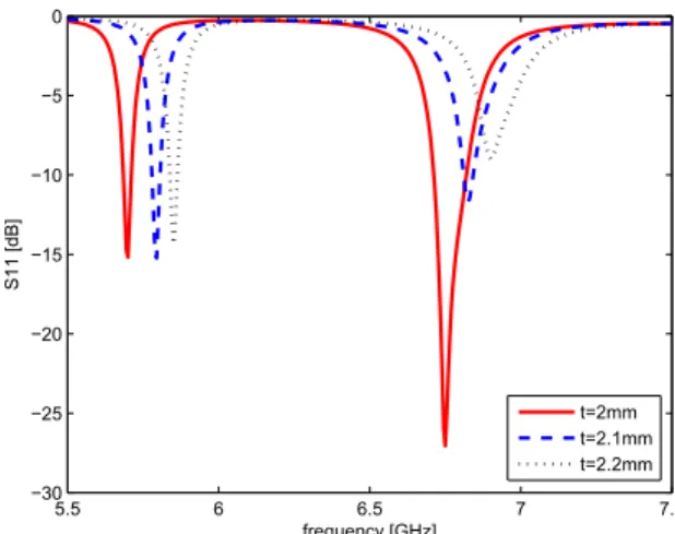 Fig. 3. Simplified sketch of a loop-gap resonator (n = 1) with the dimensions of interest.