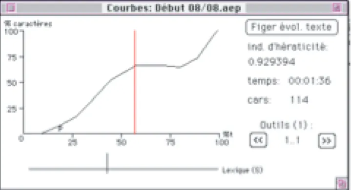 Figure  3  :  Graphique  de  progression  du  texte  généré  par  le  logiciel AutoéVal