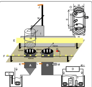 Figure 1 Experimental setup used to record the biting responses of G. pallidipes (not to scale)