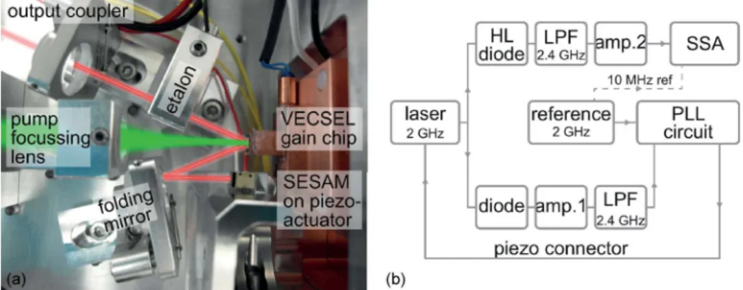 Fig. 2. Modelocking results. (a) Optical spectrum, (b) intensity autocorrelation, and (c) microwave signal of the 6.0-ps pulses at 2 GHz pulse repetition rate and about 40 mW average output power