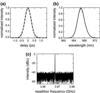 Fig. 6 Influence of the linewidth enhancement factor (LEF) on the pulse duration (a) and the output power (b)