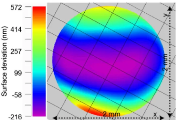 Fig. 3. Schematic (not to scale) of the single fundamental mode laser cavity used for the mode-locking experiment