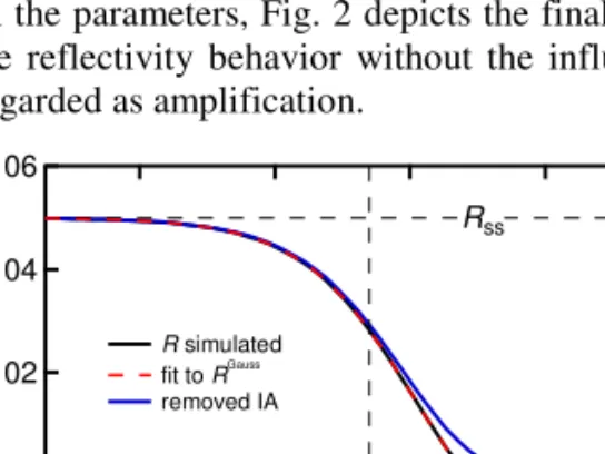 Fig.  2.  Model  for  gain  saturation:  simulated  reflectivity  (black)  is  fitted  to  Eq
