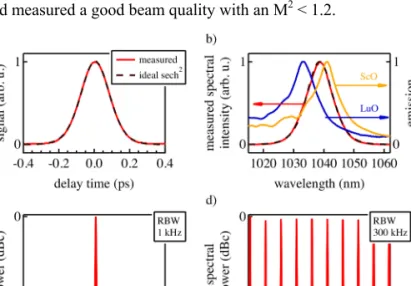 Fig. 4. (a) Noncollinear autocorrelation measured for the highest average output power of 8.6  W reveals a pulse duration of 124 fs