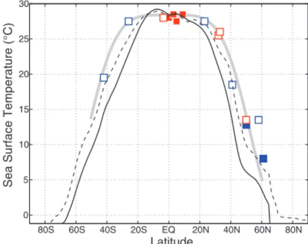 Fig. 3. The meridio- meridio-nal overturning  stream-function (A and B) and the surface  precipita-tion (C andD) simulated with the atmospheric GCM (CAM3)