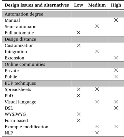 Table 2.4. The effect of design decisions on the expressive power of mashup tools.