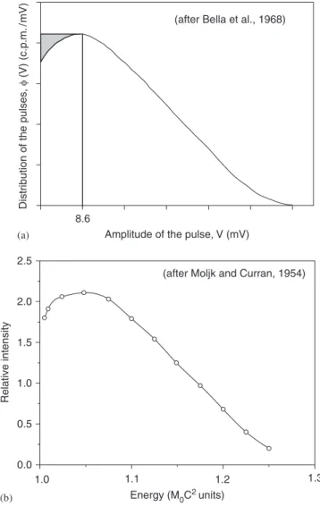 Fig. 10. Measured 14 C half-life values versus the reciprocal of pressure, reported in Olsson et al