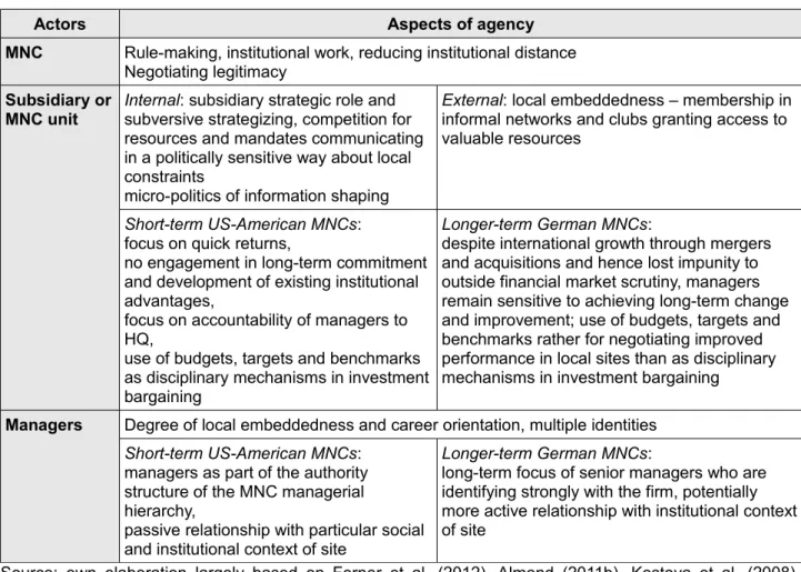 Table 14: Three categories of actors and aspects of agency