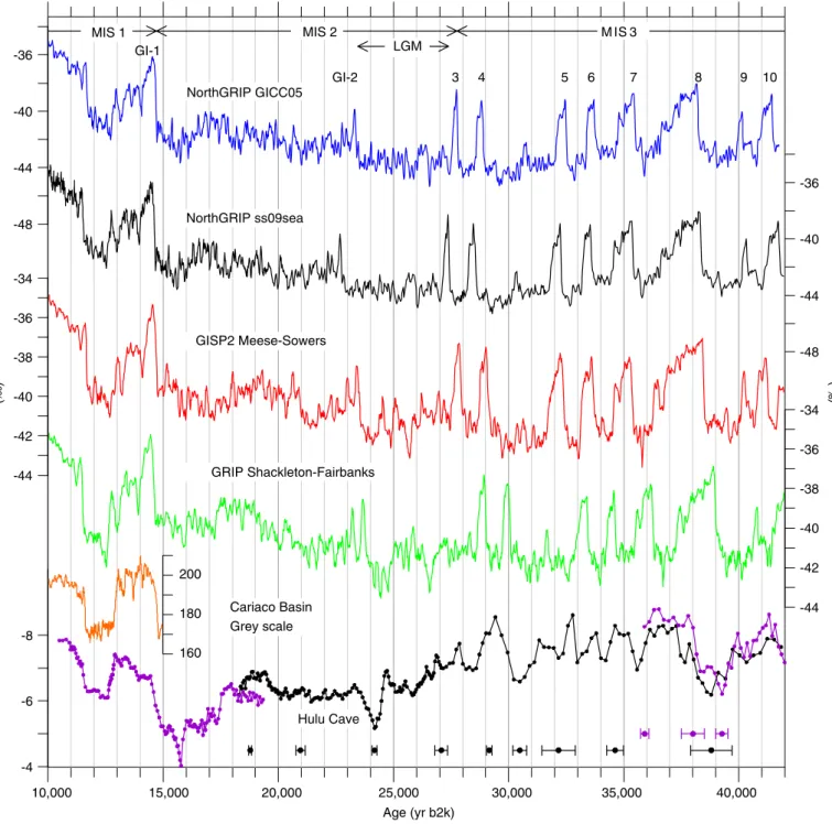 Fig. 1. Comparison of d 18 O records and time scales for various sites: NorthGRIP on the GICC05 time scale (Andersen et al., 2006; Rasmussen et al., 2006a, b), NorthGRIP on the ‘ss09sea’ time scale (North Greenland Ice-Core Project (NorthGRIP) Members, 200