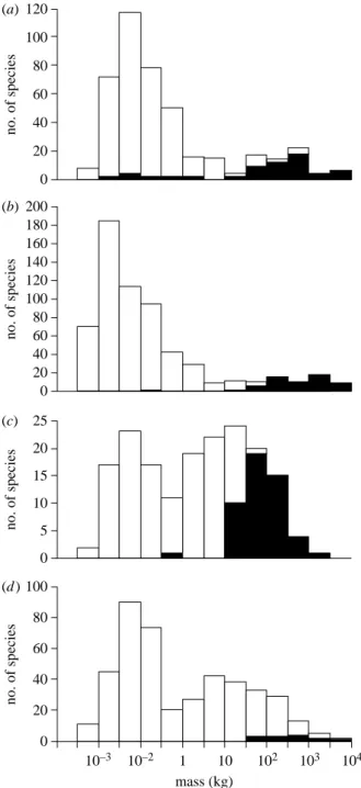 Figure 2. Time of arrival of modern Homo sapiens in different parts of the world in relation to the time of megafaunal extinction, against the background of changes in global temperature through the Last Glacial cycle