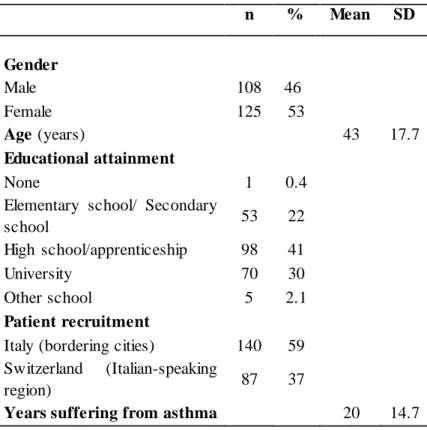 Table 4 . Demographic characteristics of patients 