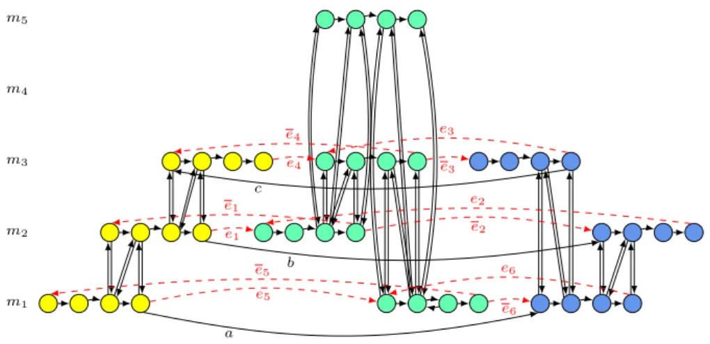 Figure 3.3.: The insertion graph of job 2 with local flexibility at operation 2.2.