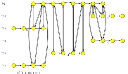 Figure 4.1.: Job 1 of the example. The machining arc weights are given. Nodes σ and τ are omitted for clarity.