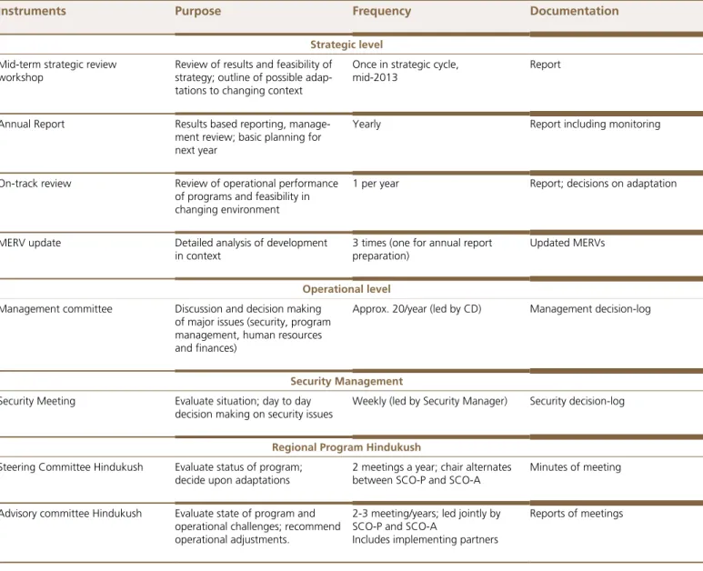 Table 2: Overview of steering and decision making instruments SCO-A