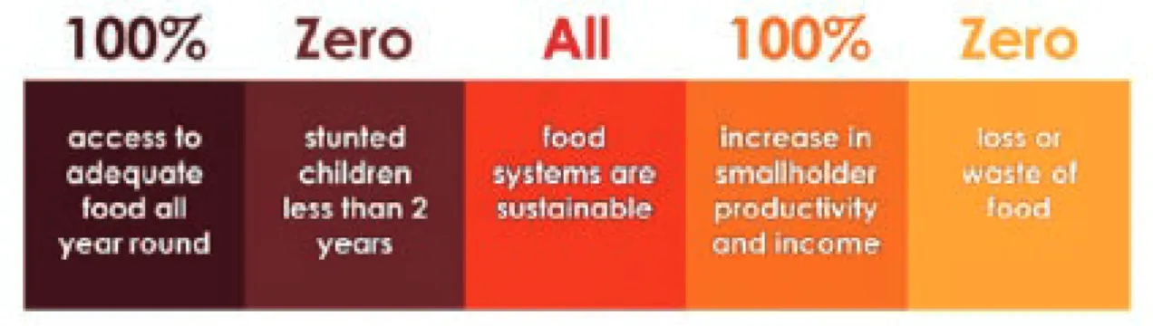 graphic areas. In 2010, a significant number of glob- glob-al companies active in various sectors developed the 