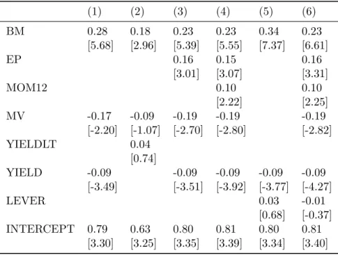 Table II