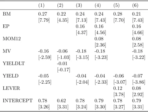 Table III