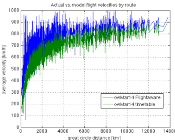 Figure 16. Great Circle vs. Actual Routing  (owMar2014, 24h Period) 