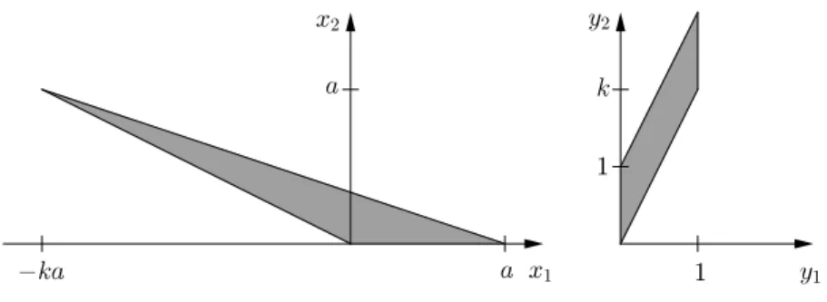Figure 3.1.3: Shearing of △ (a) × L  3.1.3.3 Proof of the upper bound