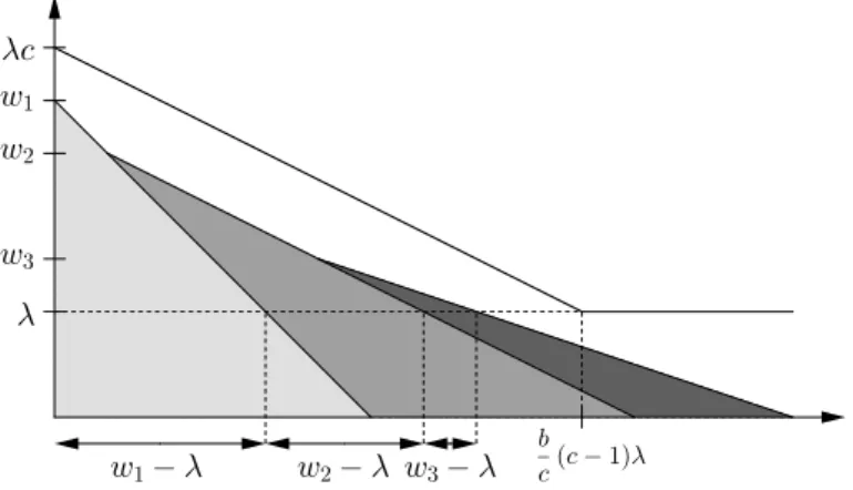 Figure 3.1.5: The triangles ` k ℓ=1 T ℓ fit into the region Ω
