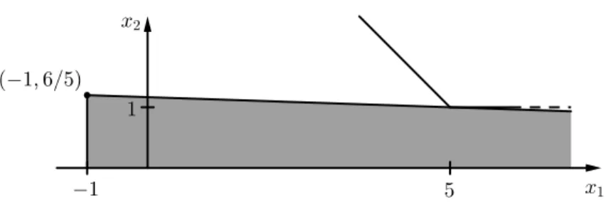 Figure 3.2.1: Disposing the triangle △  36, 6 5  in the (x 1 , y 2 )-plane We construct this embedding by using symplectic folding