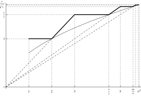 Figure 2.1.1 – The graph of c on the interval  1, σ 2  Theorem 2.1.3. (i) On the interval  1, σ 2  ,