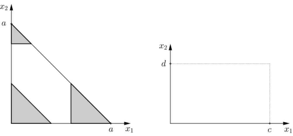 Figure 2.2.2 – Closed balls in CP 2 (a) and the moment image of P(c, d) and the polydisc as in Section 2.2.2.1 above