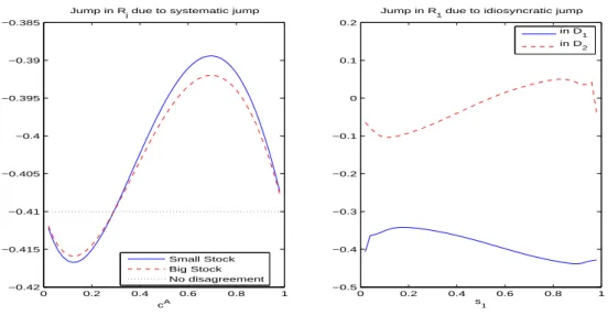 Figure 2.3: Jumps in stock returns